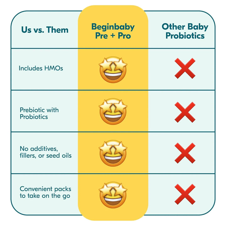 Esenciales Para Bebés Recién Nacidos Con Prebioticos Y Probi - Imagen 4
