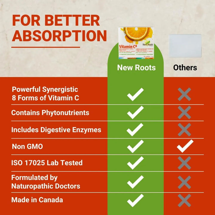 Vitamina C En Polvo 30 Bolsitas 1165 Mg Apoyo Inmunológico 8 - Imagen 6