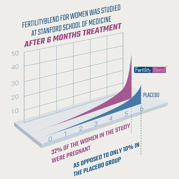 Mezcla De Fertilidad Femenina 90 Cápsulas Para Bienestar Dia - Imagen 3