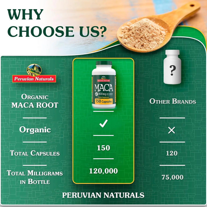 Cápsulas De Raíz De Maca Orgánica 2400 Mg Para Mujeres Y Hom - Imagen 6