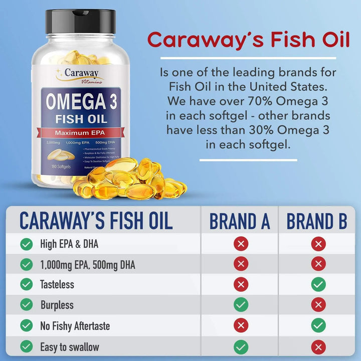 Aceite De Pescado Omega 3 2000 Mg Farmacéutico 1000 Mg Epa 5 - Imagen 3