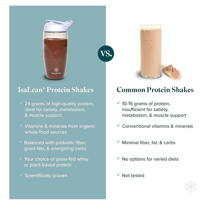 Batido Sustitutivo De Comida Superalimentos Para Incrementar - Imagen 6