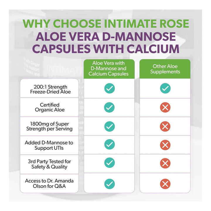 Cápsulas De Aloe Vera Puro Con D-manosa Y Calcio Fáciles De - Imagen 8