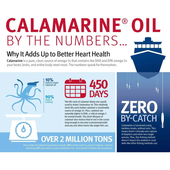 Cápsulas Blandas Calamarine Omega-3 Grado Clínico Dha Epa Sa - Imagen 5