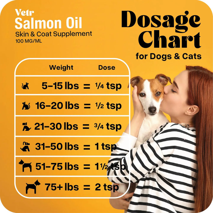 Aceite De Salmón Noruego Para Mascotas 500 Mililitros Omega - Imagen 6