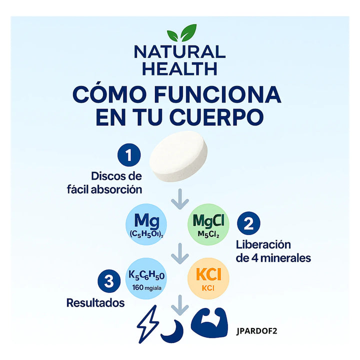 Citrato Cloruro Magnesio Potasio Suplemento Tabletas Natural Sin Sabor - Imagen 2