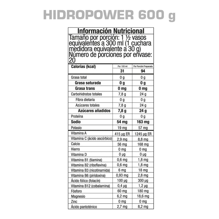 Hidro Power Gmn Energy One - Imagen 4