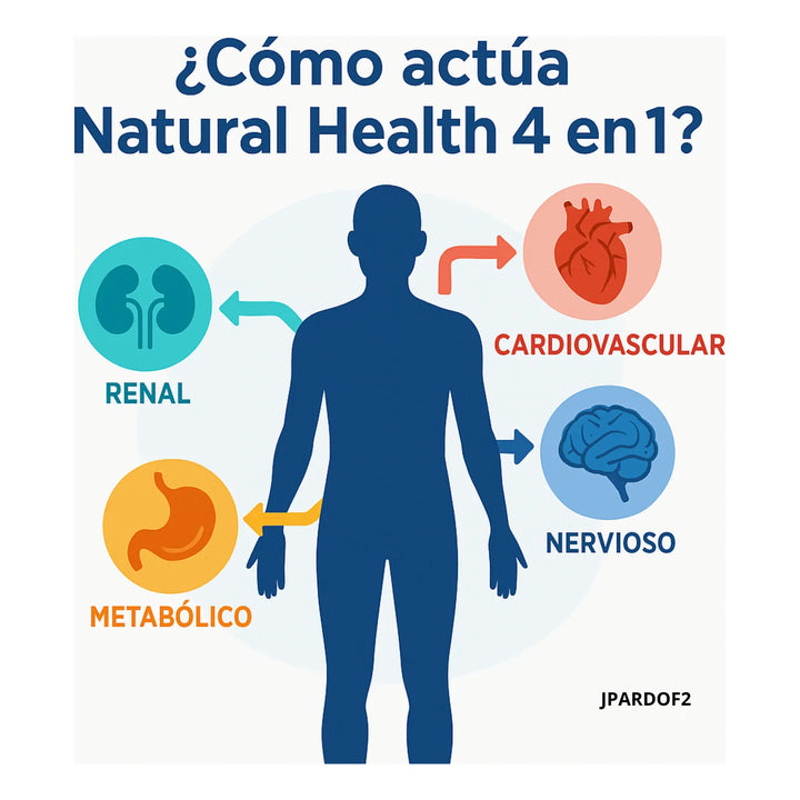 Citrato Cloruro Magnesio Potasio Suplemento Tabletas Natural Sin Sabor - Imagen 3