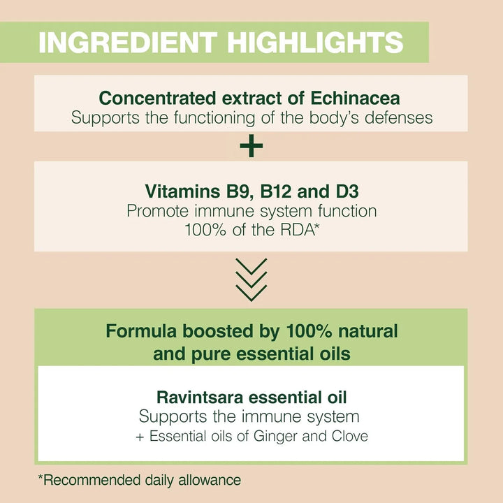 Aromaboost Inmunidad Comino Negro Equinácea Vitaminas B9 B12 - Imagen 3
