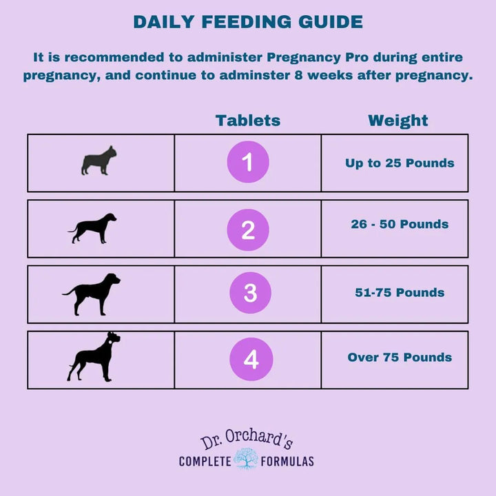 Vitaminas Prenatales Premium Para Perros Embarazo Lactancia - Imagen 7