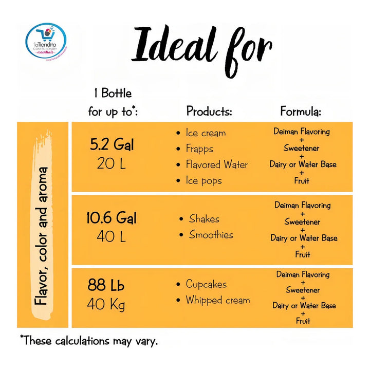 Aromatizante Artificial De Fresa Deiman 120 Ml Cremoso E-15 - Imagen 7