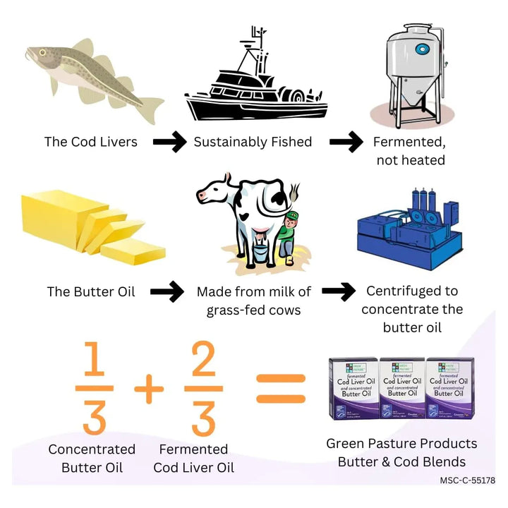 Aceite De Mantequilla Y Hígado De Bacalao Fermentado 181 G V - Imagen 4