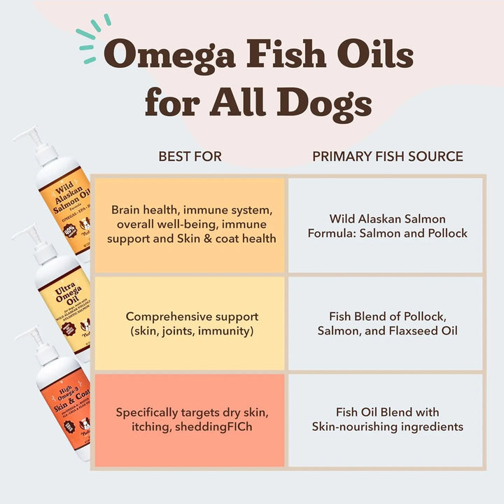 Aceite De Salmón Natural Para Perros 473 Ml Con Bomba Omega - Imagen 8