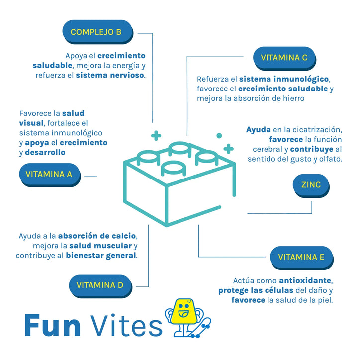 Gooms Niños Multiv - Suplemento Naranja - Imagen 3