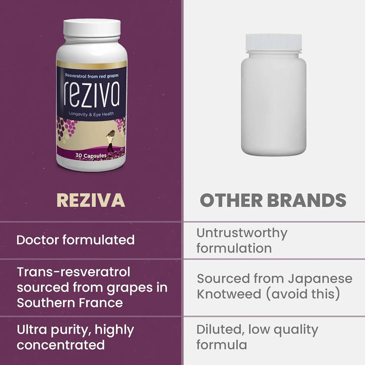 Resveratrol Ultra Potente 1000 Mg Semilla De Uva Salud Ocula - Imagen 8