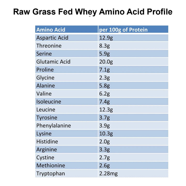 Proteína De Suero De Vacas Felices Alimentadas Con Pasto 340 - Imagen 5