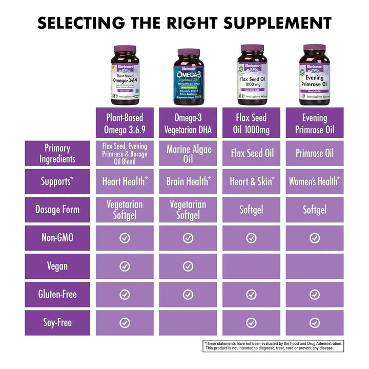 Aceite De Plantas Omega 3-6-9 1000 Mg Salud Del Corazón Pren - Imagen 5