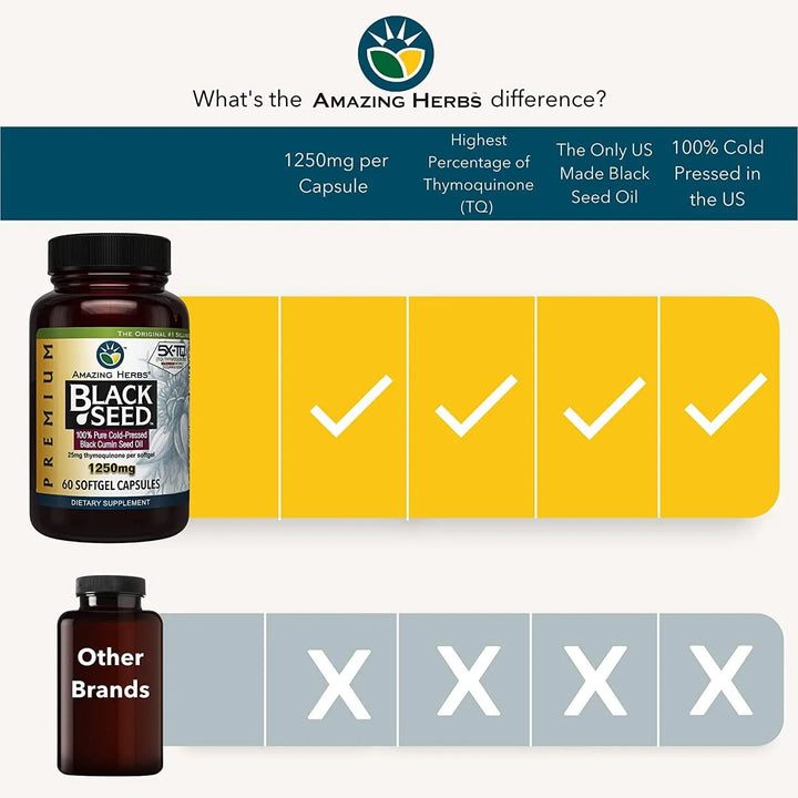 Cápsulas Aceite Semilla Negra Prensado Frío Salud Digestiva - Imagen 2