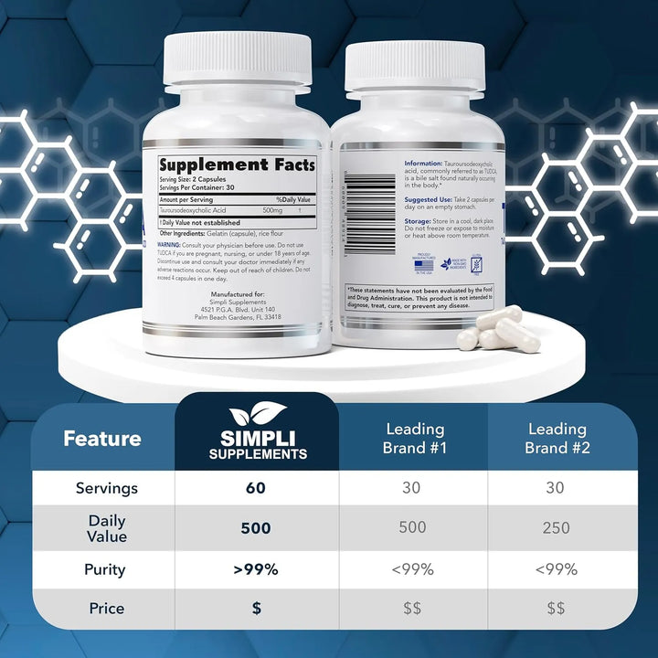 Cápsulas 500mg Ácido Taursodesoxicólico Para Salud Hepática - Imagen 4