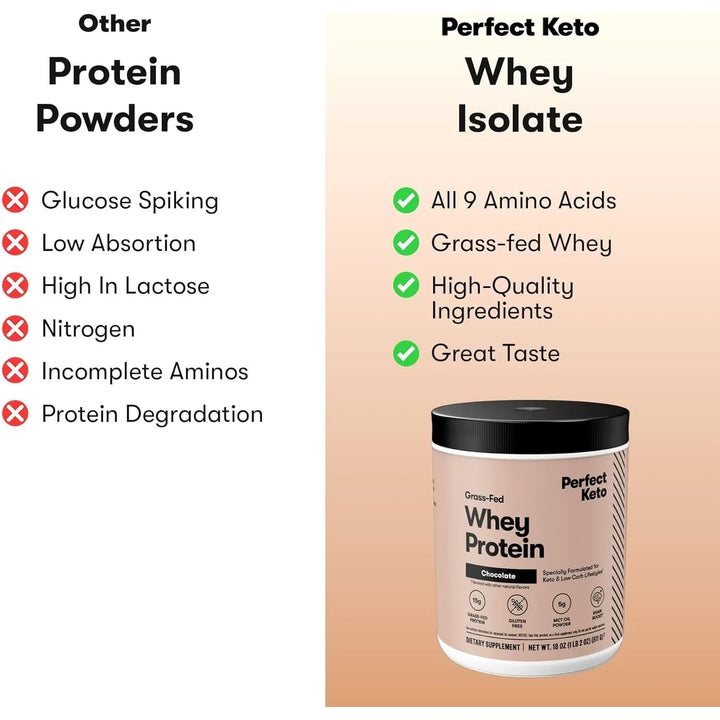 Proteína De Suero Aislado 100% Natural Sabor Chocolate Alime - Imagen 6