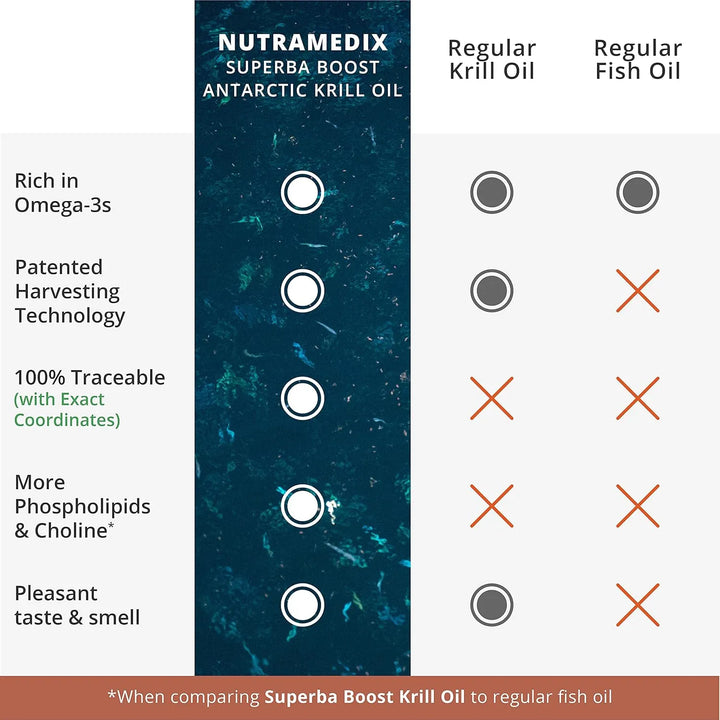 Aceite De Krill Antártico 500 Mg Omega-3 Epa Dha Astaxantina - Imagen 5