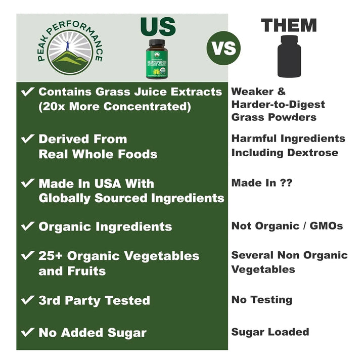 Cápsulas De Jugo Verde Orgánico 150 Unidades Energía Y Detox - Imagen 2
