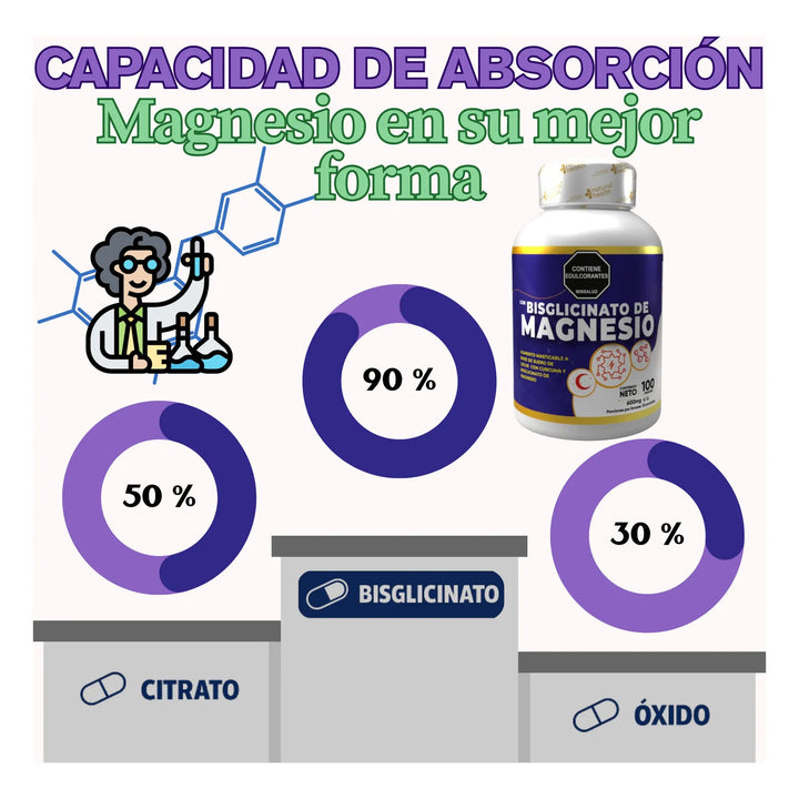Bisglicinato Magnesio Quelado Capsula Suplemento Natural Sin Sabor - Imagen 6