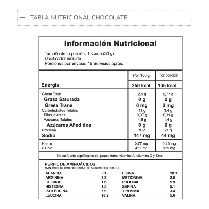 Proteina Whey Pure 1 Libra - Imagen 2