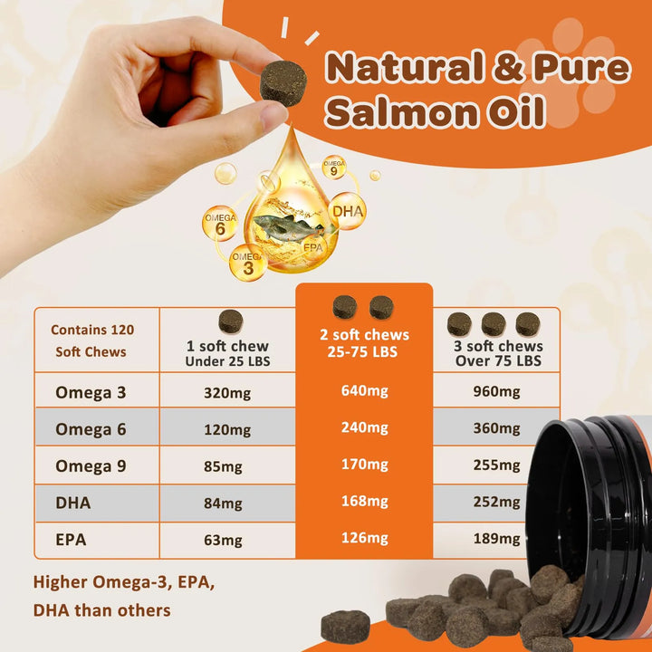 Aceite De Pescado Omega 3 Para Perros Piel Y Pelaje Saludabl - Imagen 4