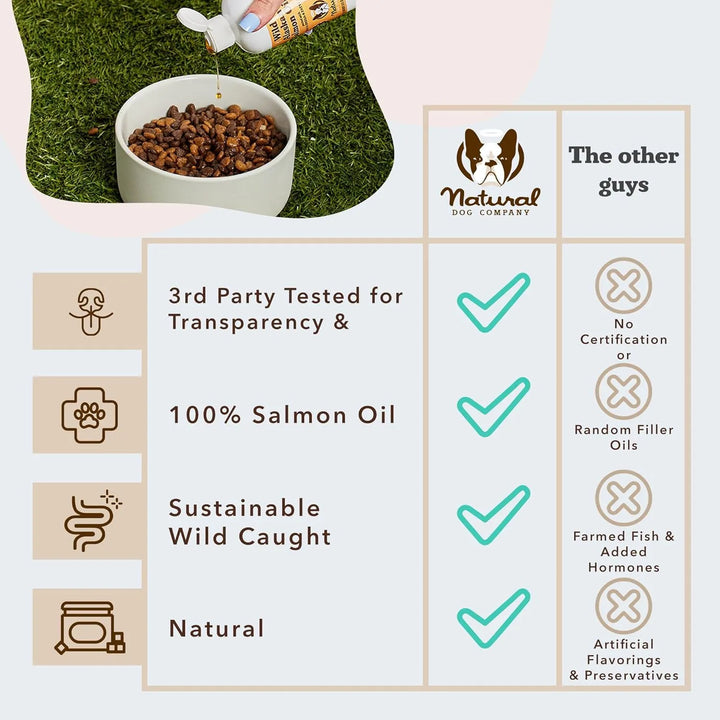 Aceite De Salmón Natural Para Perros 473 Ml Con Bomba Omega - Imagen 7