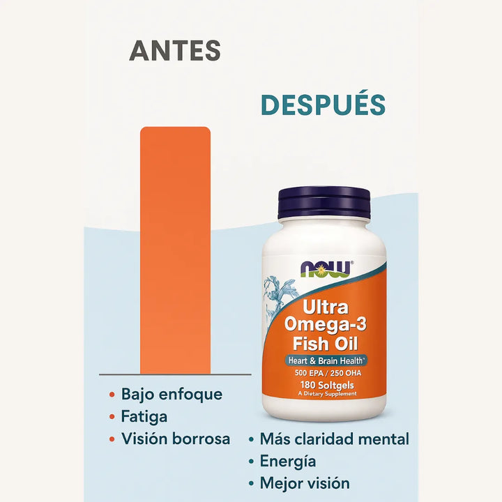 Suplemento Omega 3 500 Epa 250 Dha Alta Potencia X180 Capsulas, Alaska X210 Capsulas - Imagen 5