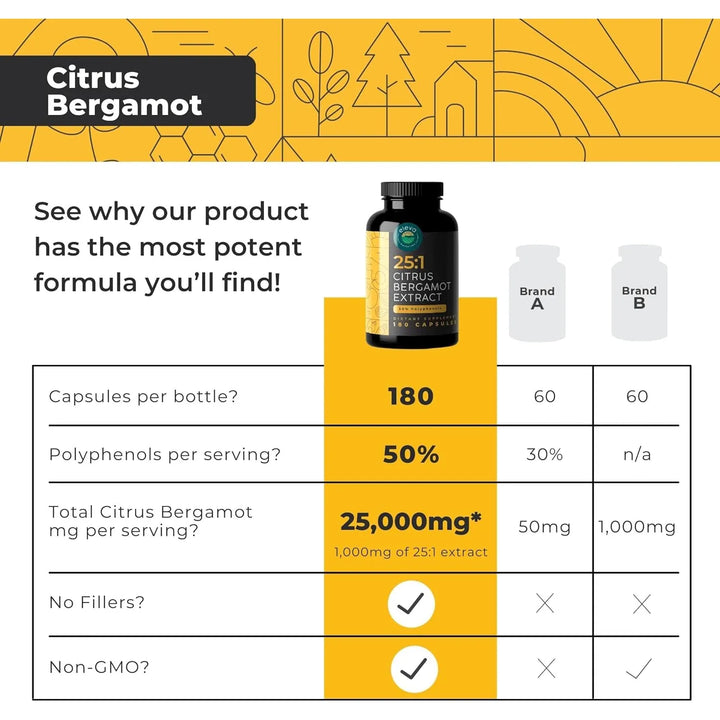 Cápsulas Extracto Bergamota 1000 Mg Enriquecidas Con Berenje - Imagen 4