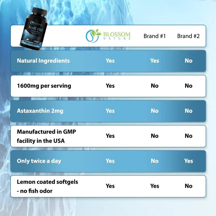 Aceite De Krill 1600 Mg Con Astaxantina 2 Mg Ácidos Grasos O - Imagen 6