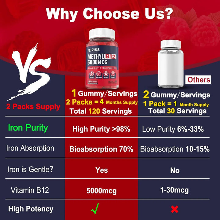 Gomitas De Hierro 18 Mg Con Vitamina B12 5000 Mcg Para Adult - Imagen 6
