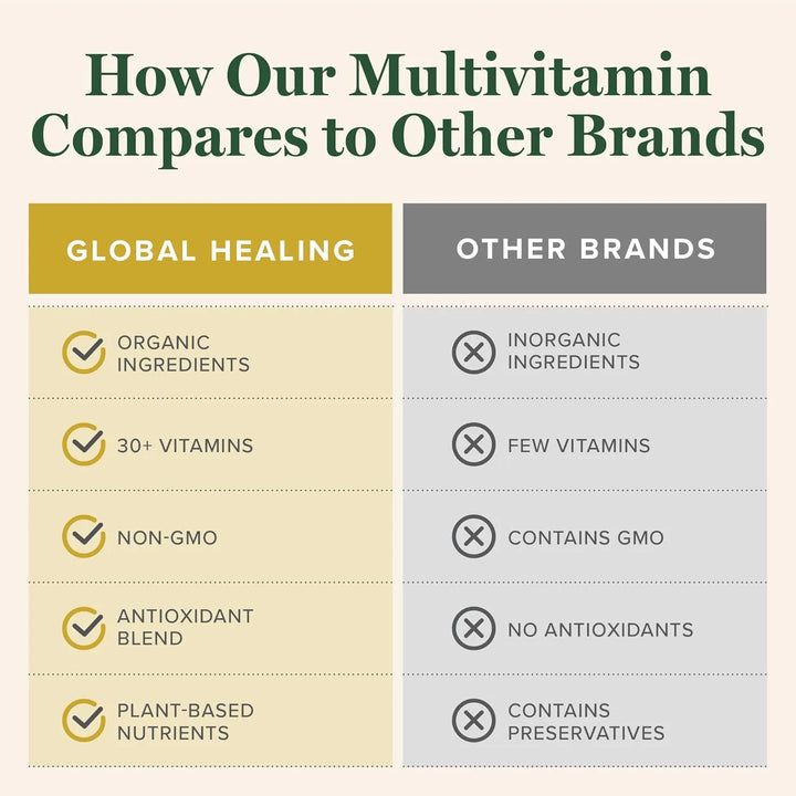 Multivitamínico Orgánico Para Mujeres Y Hombres Vitaminas A - Imagen 5