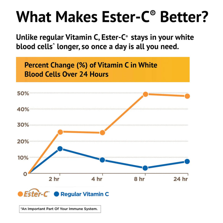Cápsulas Vitamina C 1000 Mg 90 Unidades Paquetede Salud Opti - Imagen 4