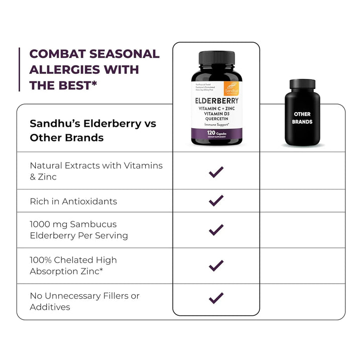 Vitamina C Zinc Saúco Quercetina Vitamina D3 Apoyo Inmunológ - Imagen 7