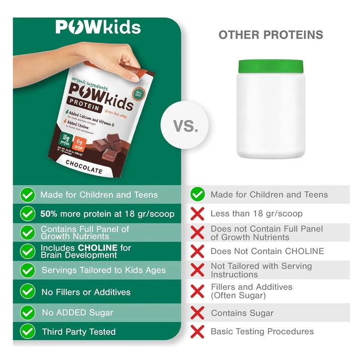 Proteína De Chocolate Para Niños 18g Suero De Leche Orgánico - Imagen 6