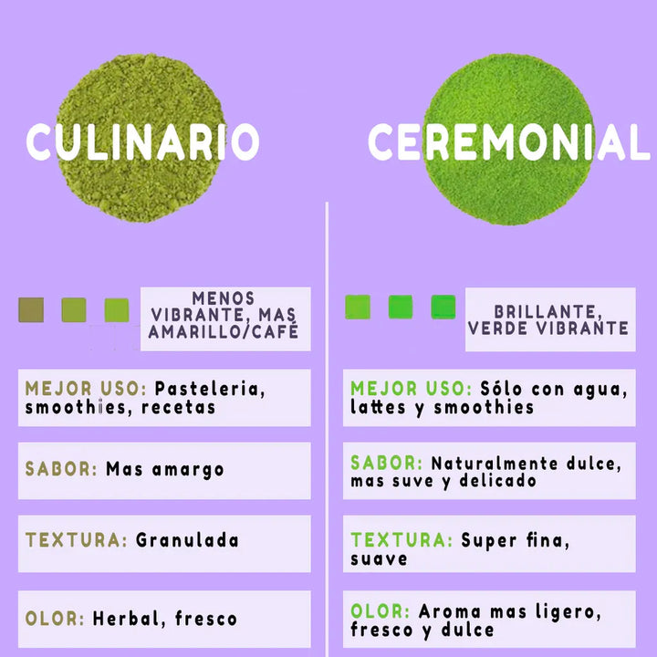 Té Matcha 160 Gramos Autentico Sin Sabor - Imagen 3