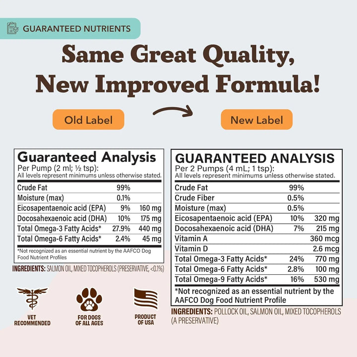 Aceite De Salmón Natural Para Perros 473 Ml Con Bomba Omega - Imagen 6