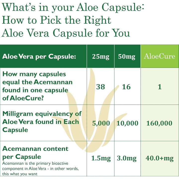 Cápsulas Orgánicas De Aloe Vera 130 Gramos Apoyan Salud Inte - Imagen 4