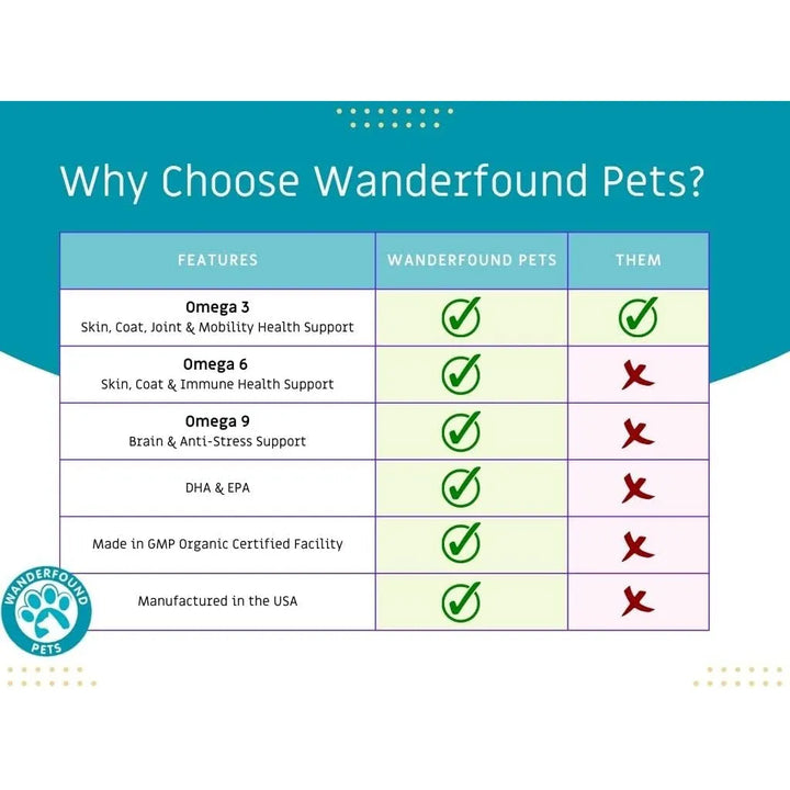 Aceite De Pescado Omega 3 Para Perros Masticables 120 Tablet - Imagen 2