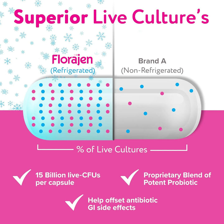 Cápsulas Probióticas Florajen 3 60 Und 450 Mg Sin Gluten - Imagen 4