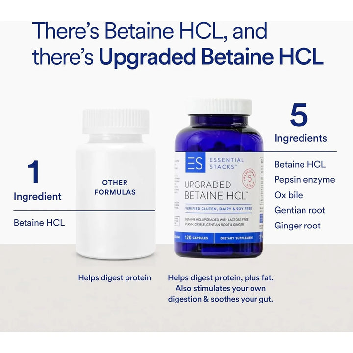 Betaína Hcl Con Pepsina Y Bilis De Buey 120 Cápsulas Digesti - Imagen 3