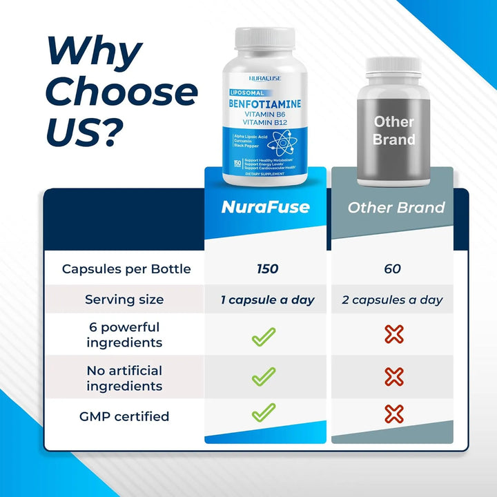 Benfotiamina Liposomal 600 Mg Vitamina B6 B12 Ácido Alfa Lip - Imagen 4