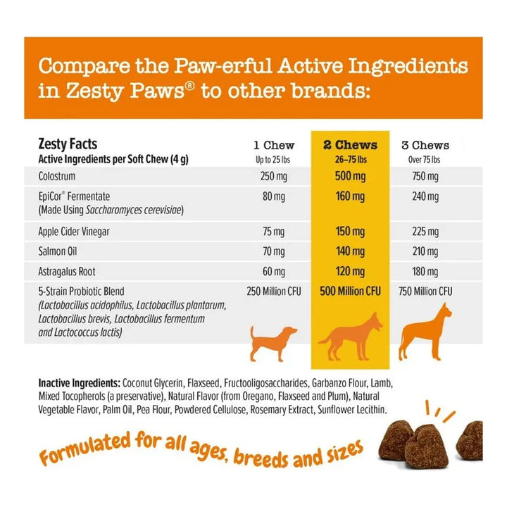 Zesty Paws Auxiliar Alergias Y Sistema Inmune Sabor Cordero - Imagen 2
