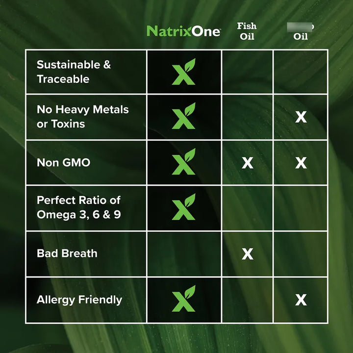 Aceite De Omega 3 Para Perros 227 Gramos Cuidado Piel Pelaje - Imagen 4