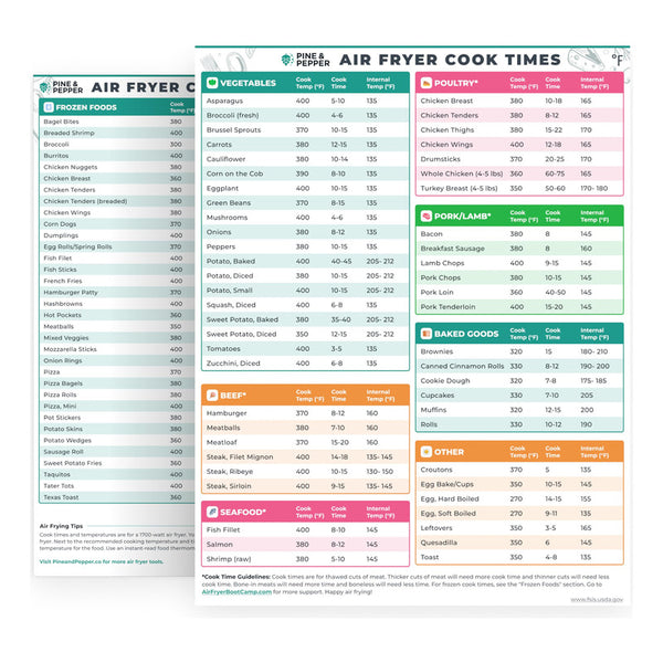 Tabla De Temperatura Y Hojas De Referencia Para Freidora Pine & Pepper De Cathy Yoder
